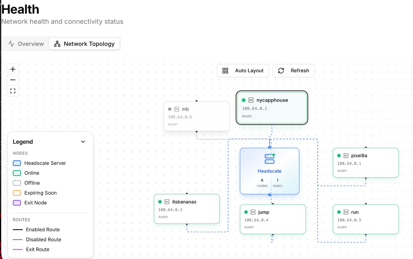 Network topology · React Flow + ELK